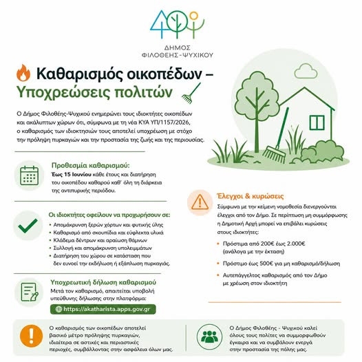 ΚΑΘΑΡΙΣΜΟΣ ΟΙΚΟΠΕΔΩΝ – ΥΠΟΧΡΕΩΣΕΙΣ ΠΟΛΙΤΩΝ